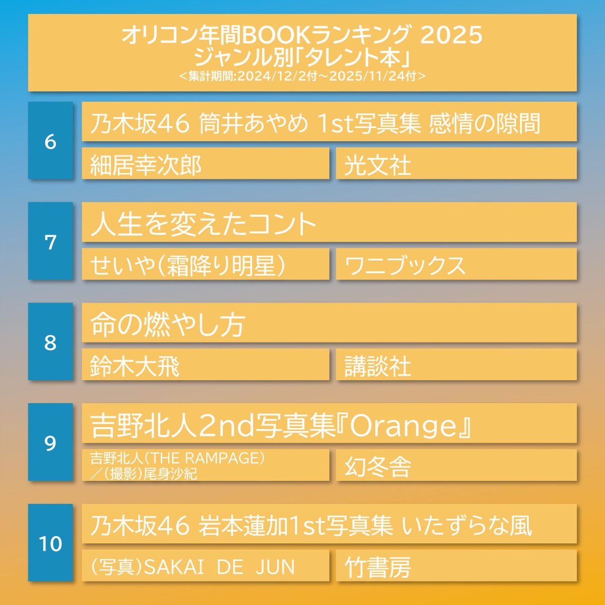 ?オリコン年間BOOKランキング 2025 ジャンル別「タレント本」 TOP10 