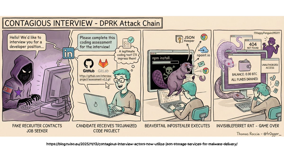 fr0gger_'s tweet image. 🎁 GenAI x Sec Advent 1 - Visual Threat Intelligence

If you follow my work you know I am a big fan of visualization to explain complex or technical content.

I used to spend days building the perfect infographic, but now I can generate one in a single shot thanks to LLM…