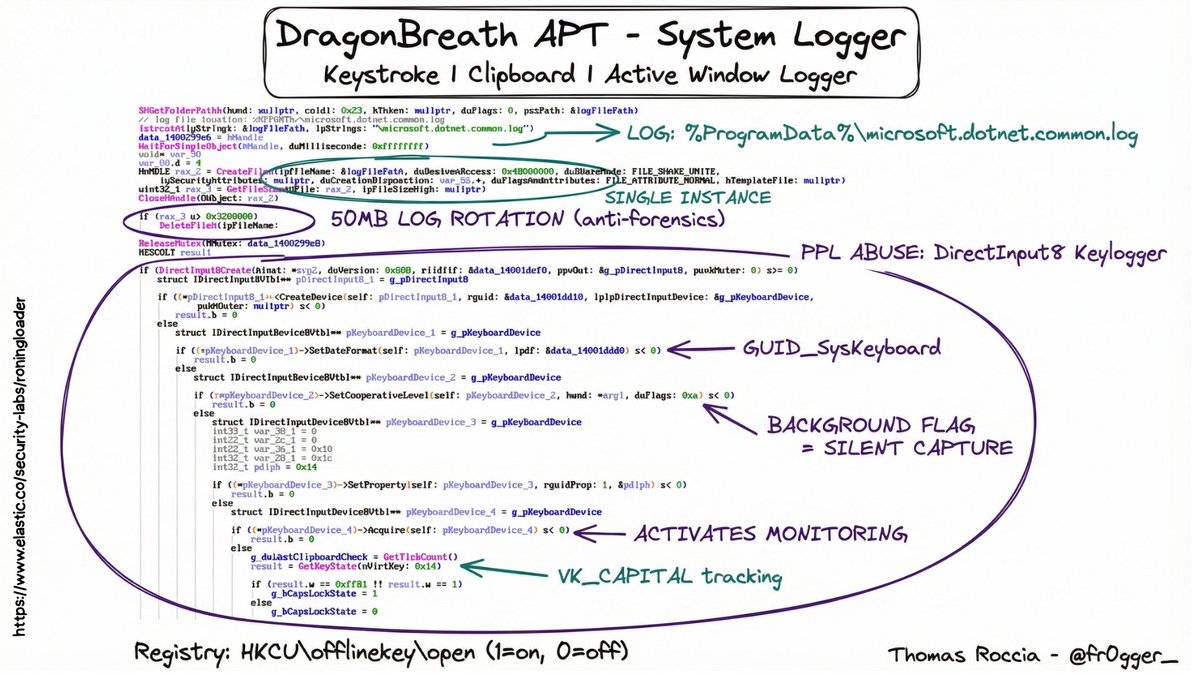 fr0gger_'s tweet image. 🎁 GenAI x Sec Advent 1 - Visual Threat Intelligence

If you follow my work you know I am a big fan of visualization to explain complex or technical content.

I used to spend days building the perfect infographic, but now I can generate one in a single shot thanks to LLM…