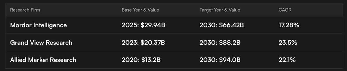 SimonSebastian6's tweet photo. Personal discovery with @EdgenTech: edge intelligence for stocks and social signals, all in one pane. Feels like analytics, accessible.#Web3 What will you test first? https://t.co/chdQHkPvZd