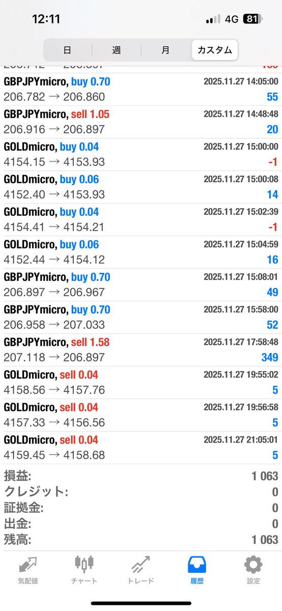 endori0125's tweet photo. 2025.11.27

GBPJPY【M0.7】GOLD【M0.04】
1,063円

GBPUSD【M0.3】EURUSD【M0.3】SILVER 【M0.03】
815円

計1,878円

累計110,713円

今月は何とかプラス収支で行けそう🫡
今年をプラスで締め括りたいなぁ😭 https://t.co/qACrfXsSsO