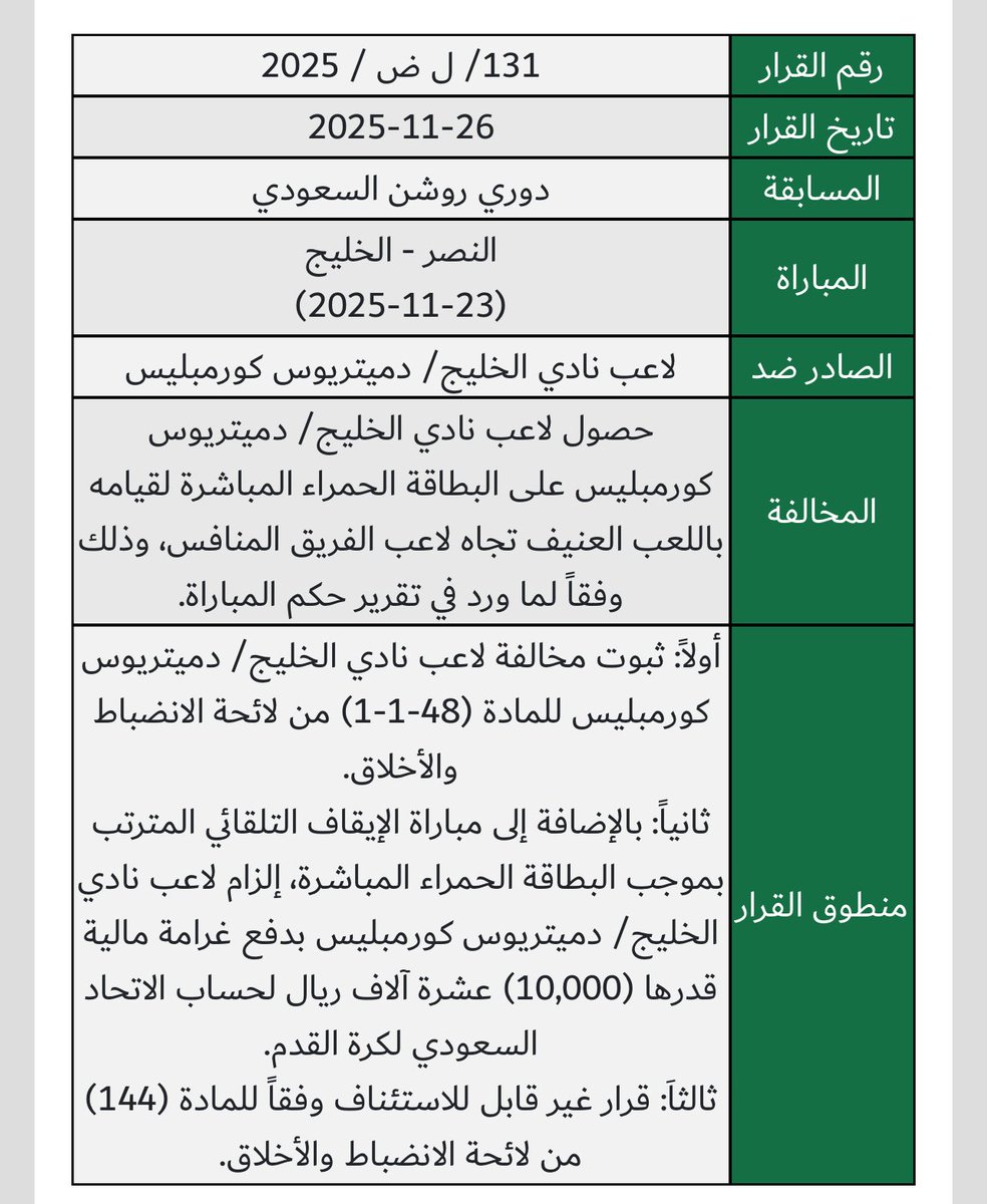 khalafmelfi's tweet image. باختصار يابو فارس، &quot;بناء على تقرير الحكم&quot;، وبينته #لجنة_الانضباط_والاخلاق في بياناتها الأربعة: 
🔸زياد الجهني (الأهلي)، وموسى ديابي (الاتحاد)، مباراتين بسبب (السلوك المشين)!!
🔸ناصر الدوسري (الهلال)، و ديمتريوس (الخليج)، مباراة واحدة بسبب (اللعب العنيف). 
وللإحاطة مباراتي الهلال…