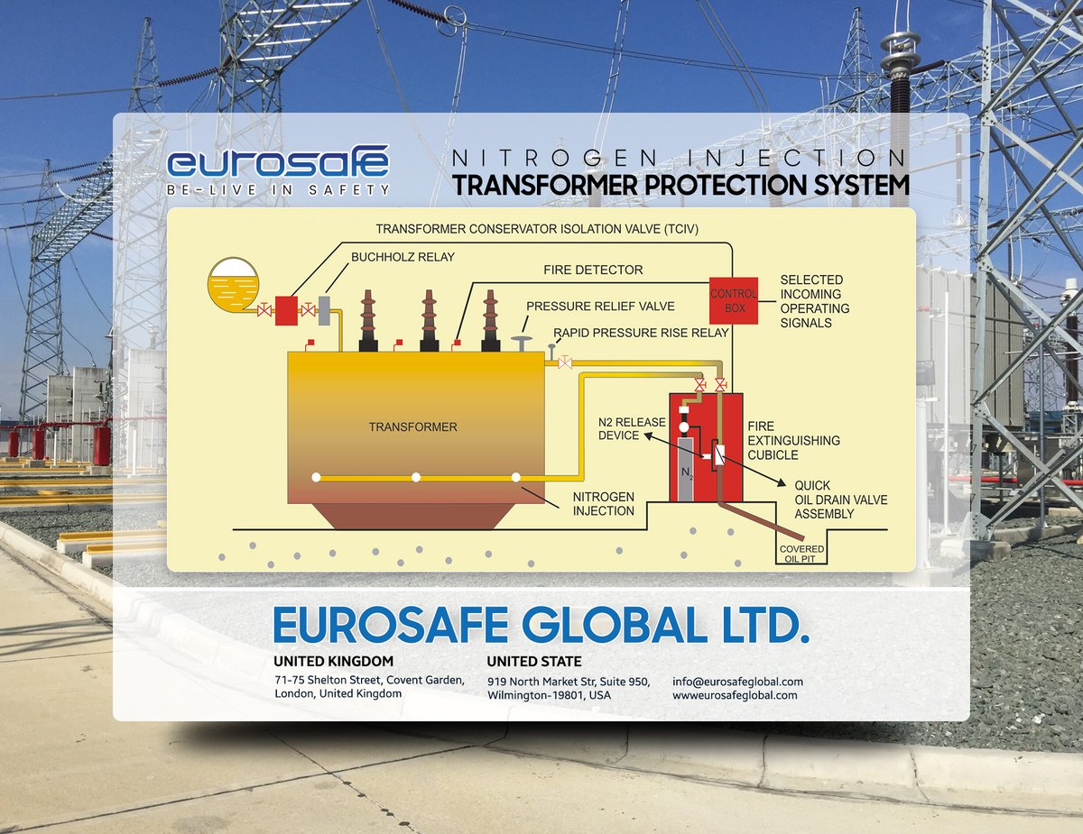 EurosafeGlobal's tweet image. 🔧 EUROSAFE Nitrogen Injection Transformer Protection System 🔧

🌎 Serving clients across the UK &amp;amp; USA
🌎London: 71-75 Shelton Street, Covent Garden
🌎USA: 919 North Market Str, Suite 950, Wilmington, DE
🖲info@eurosafeglobal.com
🌐eurosafeglobal.com
#TransformerProtection