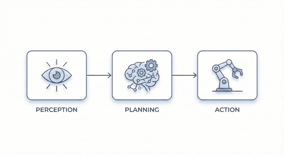 robotin_network's tweet image. Before robots can plan or act, perception has to work first.
If a robot can’t see dirt, nothing downstream can be intelligent.
Real household AI begins with robust perception in real homes — and that’s the problem we’re working on.
#EmbodiedAI #ComputerVision #HomeRobotics