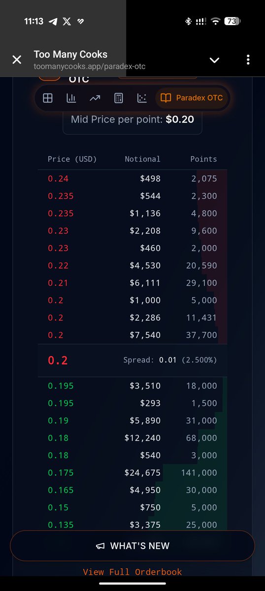 DocHankey's tweet image. Vous avez désormais accès a l&apos;orderbook de l&apos;OTC directement via toomanycooks.app/paradex-otc
Mais vous avez aussi accès à plein de fonctionnalités utiles comme le delta neutral, des simulations pour voir les rendements possibles 
Merci au goat  @AppTooManyCooks 
Allez le soutenir 🙏🏼