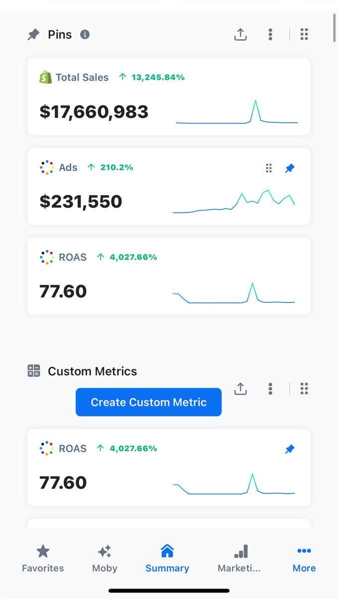 POV you run a brand with a loyal following and don’t need to spent $500k in a day on ads. 
Happy BFCM everyone