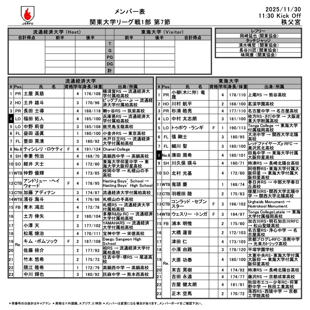 #関東大学ラグビー秋季公式戦
#リーグ戦1部
🗓️11月30日(日)
🏟️秩父宮ラグビー場
⏰11:30KO
#流通経済大学
🆚
#東海大学

🏉メンバー表🔻
rugby.or.jp/files/member_p…

⚠️当日イベント情報🔻
rugby.or.jp/news/article/2…

🎫チケット発売中🔻
rugby.or.jp/ticket/

#大学ラグビー