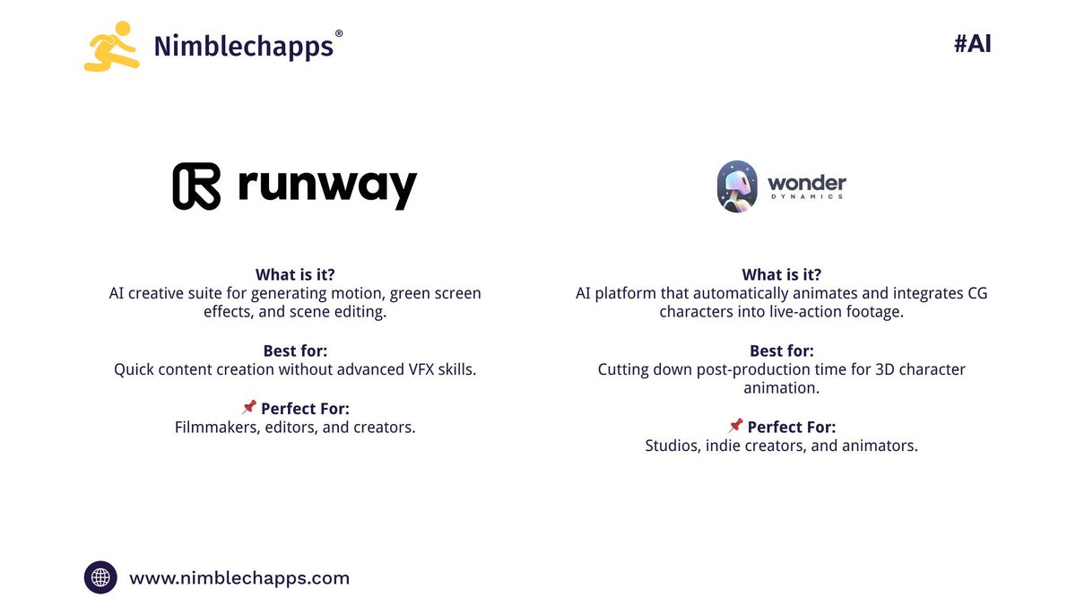 Nimblechapps's tweet image. 🎨 AI is redefining animation &amp;amp; VFX!

🔹 Runway ML – AI motion + scene editing
🔹 Wonder Dynamics – Auto CG character animation
🔹 DeepMotion – Video-based motion capture

Faster effects. Cinematic results. ⚡🤖

#AIAnimation #VFXTools #CreativeTech