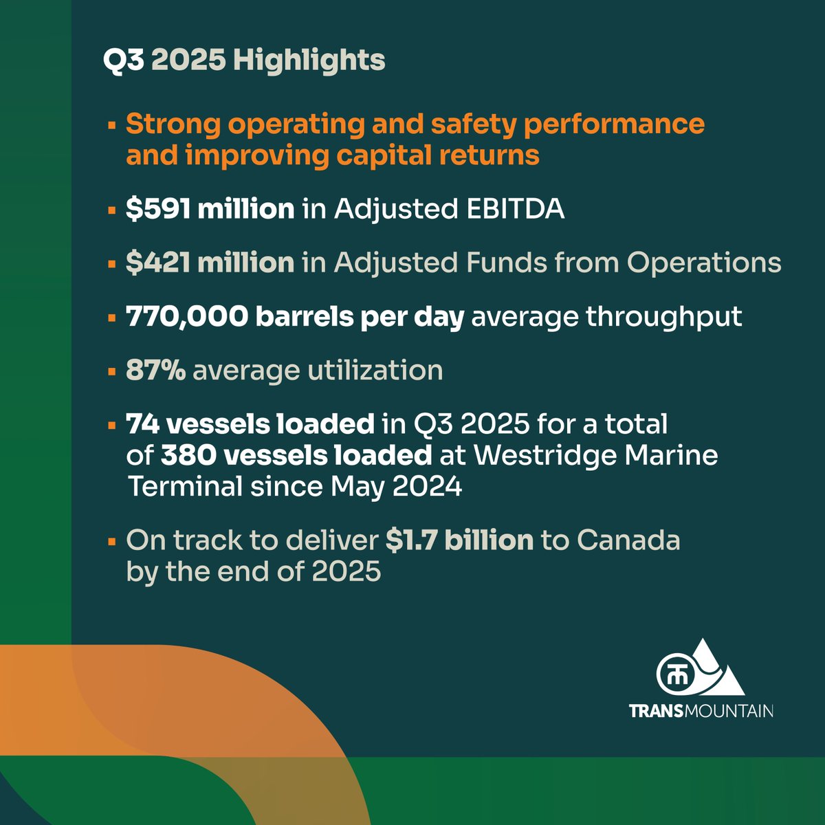 Highlights from our third quarter 2025 results.