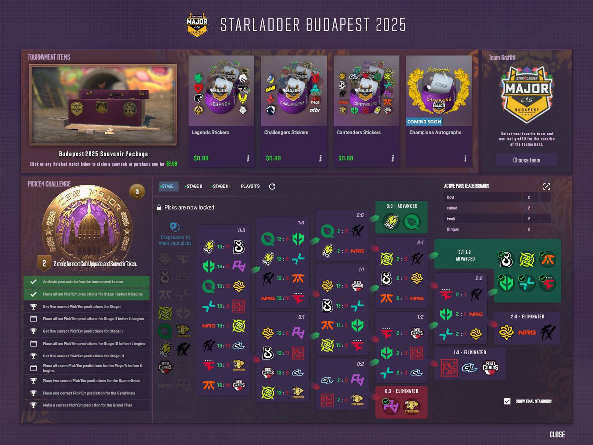 Doyl_CS2's tweet image. ill take 6 correct picks any day. stage one is a success