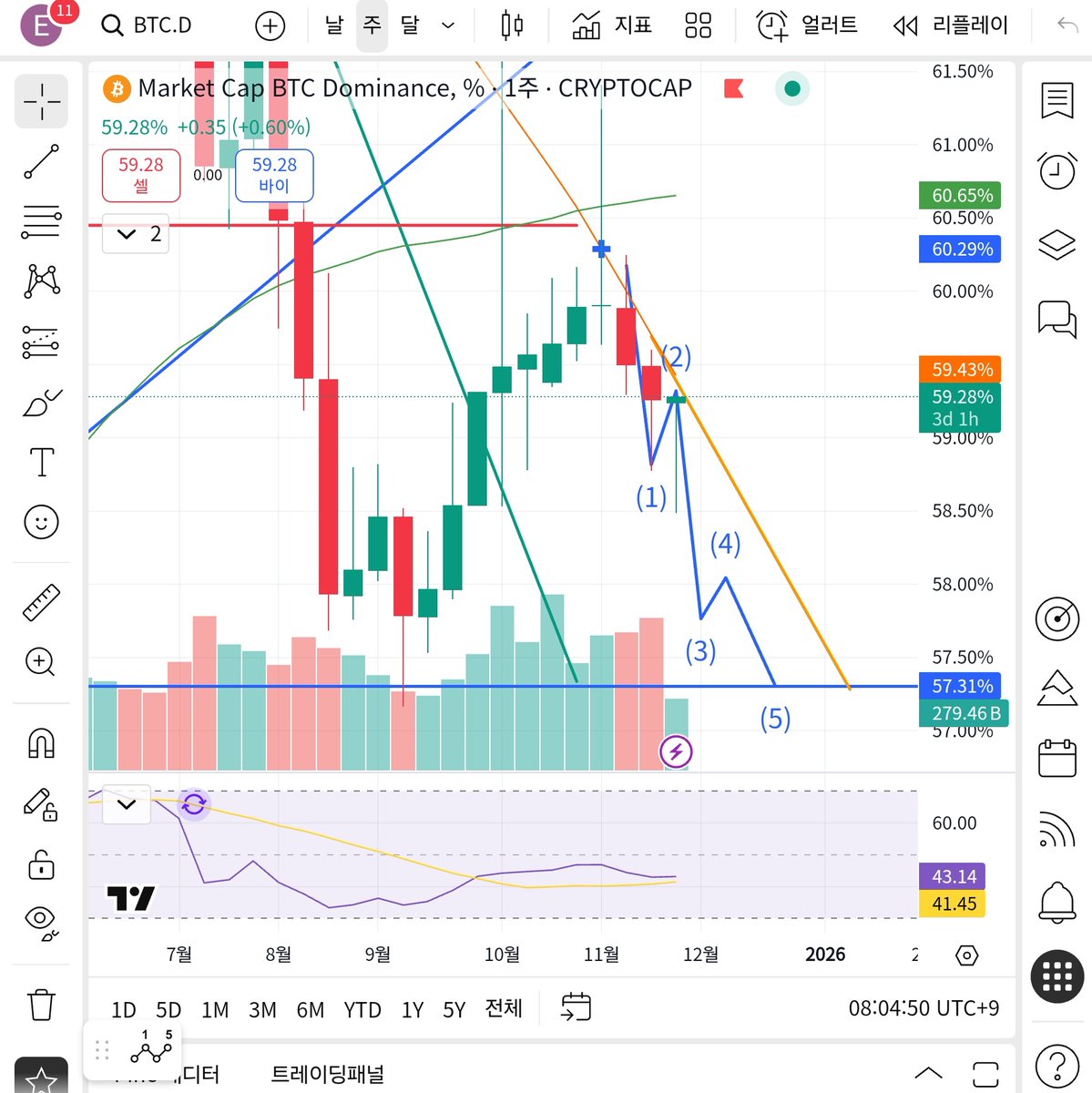 코인DB팜㋸【TG : @tetherDB】↞해외선물디비문발디비.hrl