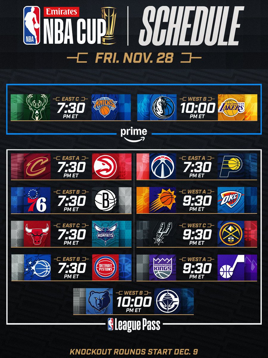 NBA's tweet image. WHAT'S AT STAKE TOMORROW NIGHT:
 
• Orlando at Detroit: The winner takes East Group B
• Phoenix at Oklahoma City: The winner takes West Group A
• San Antonio at Denver: The winner takes West Group C
• Milwaukee at New York: New York clinches with a win; Milwaukee does not…