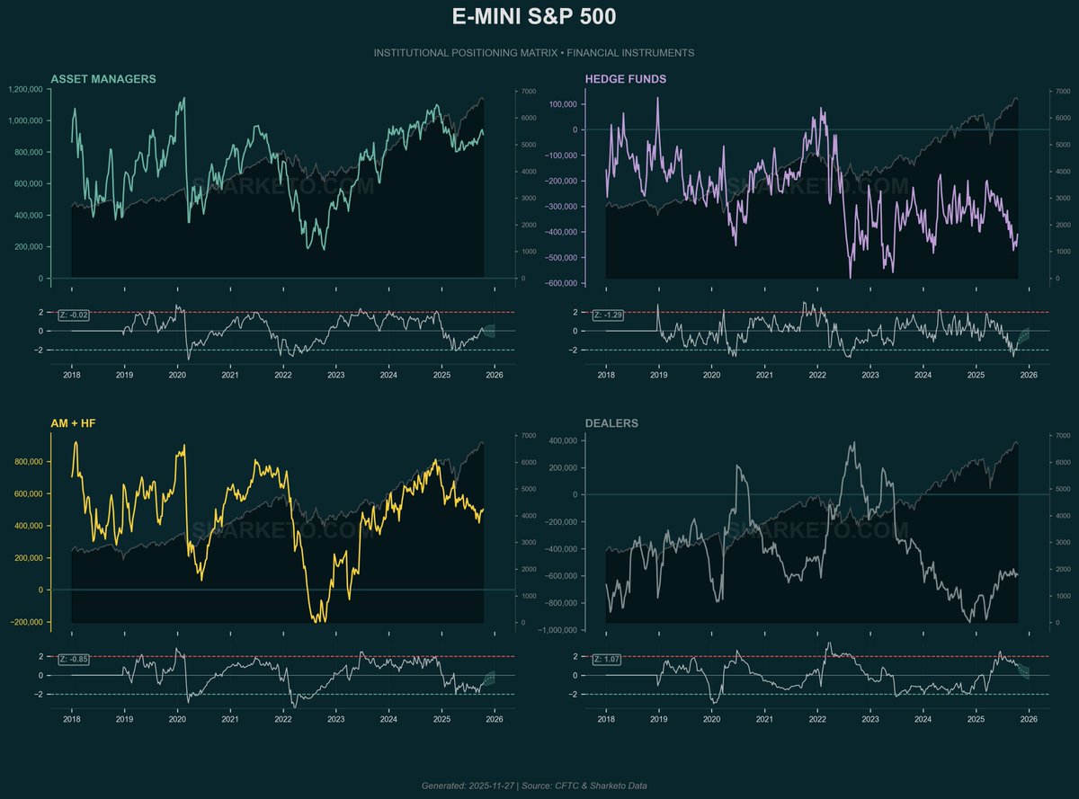 Sharketo_'s tweet image. #cot #cftc #FuturesTrading