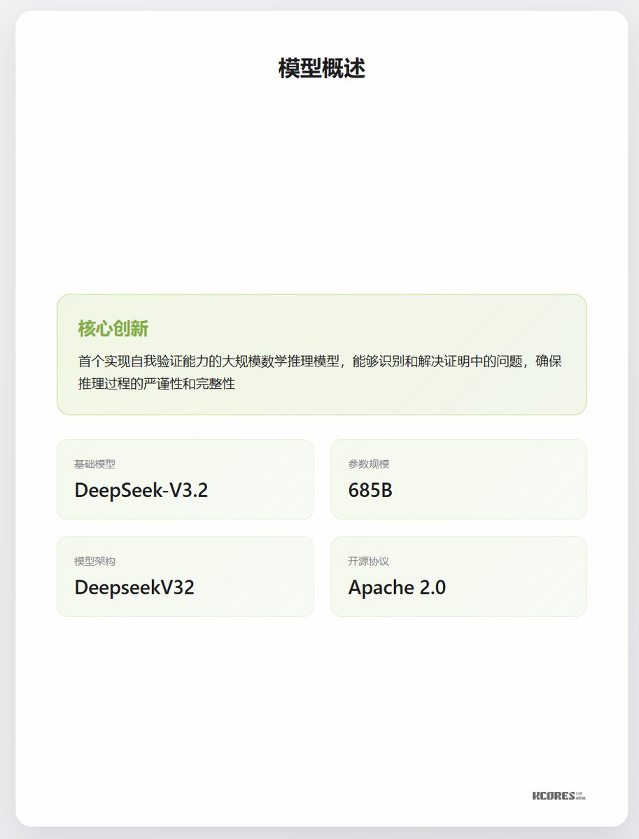 基本パラメータ