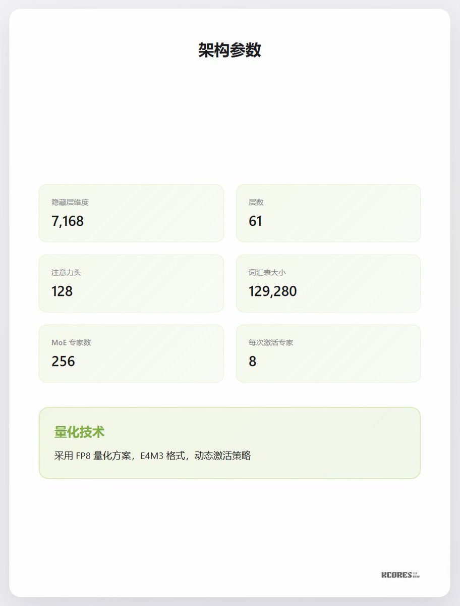 基本パラメータ