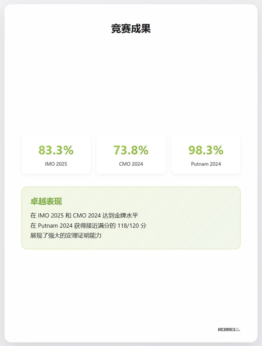 基本パラメータ