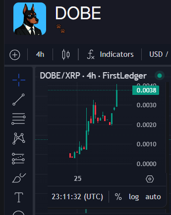 <a href="/XrpUdate/">XRP Update</a> 🐾Load up on your favorite #meme coins $DOBE

✅Due to number go up technology, it can go much much higher.

🐕‍🦺we have about 70 holder and believe we can hold a steady 300 holders.

$XRP #XRP #XRPL #Crypto