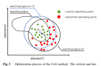 Ieice_trans's tweet image. 🟦IEICE Transactions on Electronics
Nov. issue 2025🪻
“MarginX: Simple and Fast Circuit Parameter Optimization Tool for Superconductor Circuits”
Sho MATSUOKA, Nobuyuki YOSHIKAWA, Yuki YAMANASHI globals.ieice.org/en_transaction…
Access in your native language!
Key words: superconductor