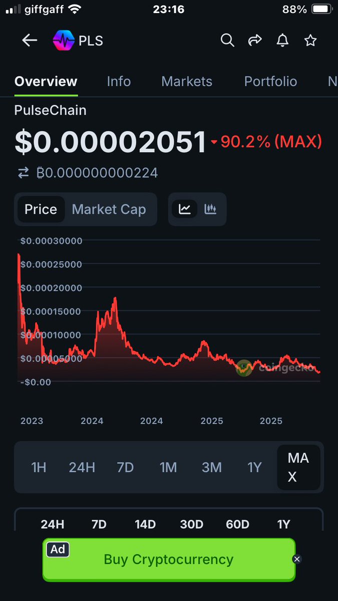 DeFiHorizon's tweet photo. @CryptoCoffee369 You definitely need some manna from heaven looking at THIS chart…….

How long has it been? 3 years? https://t.co/V7KSIewXfq