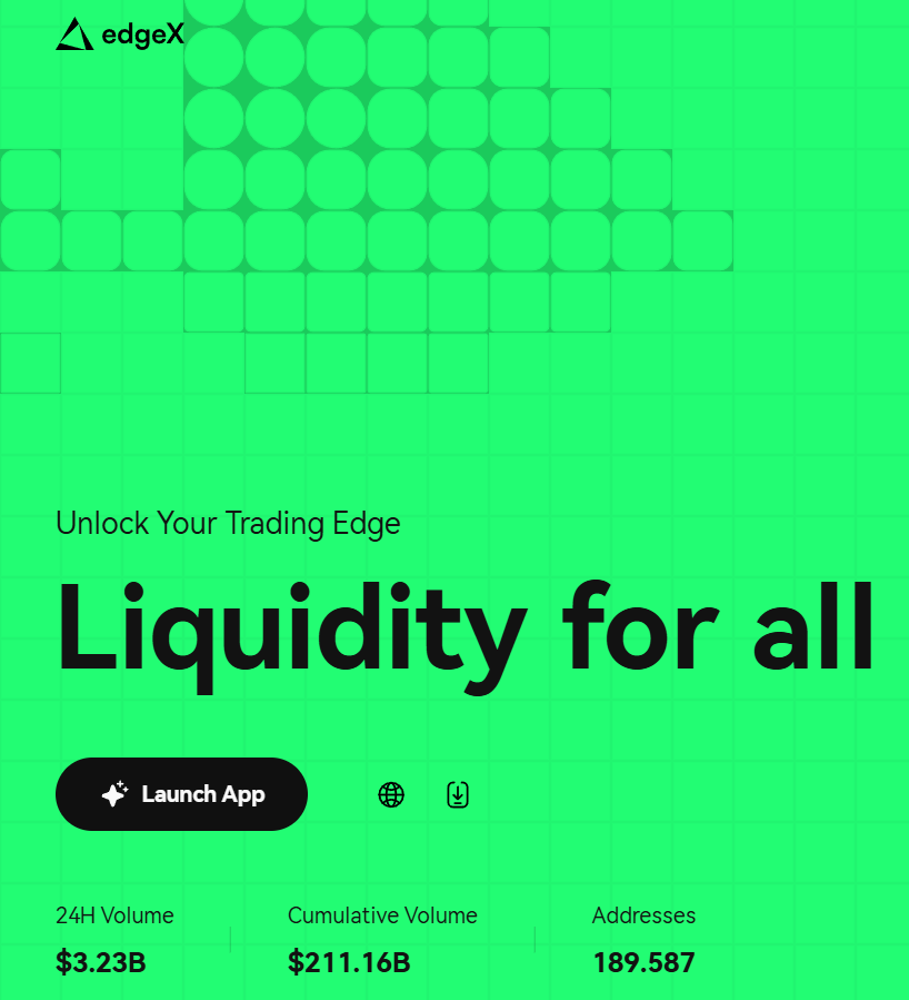 H_Link_98's tweet photo. Morning @edgeX_exchange 

Trong 24 giờ qua, edgeX ghi nhận 3,2B$ volume giao dịch, mức thấp nhất trong 2 tuần vừa qua. Tổng khối lượng giao dịch tích lũy là 211B$.

Có lẽ sự FOMO đã giảm bớt khi lượng volume cần để quy đổi sang 1 point đang tăng quá nhanh, nếu tiếp tục fomo có khả năng lỗ fee.

Still bullish edgeX