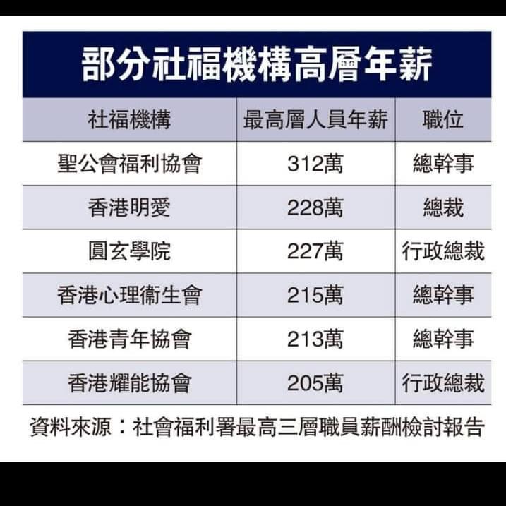 OmniaSperat's tweet photo. @Yucohanhan_ROC 解釋一下港推呼籲別捐香港NGO的幾個理由,歡迎補漏
1. 香港自身並非特別貧困,有能力應付災後支援
2. 火災背後便是多年貪污瀆職問題引起的人禍,港府及紅十字會,聖公會為首等組織皆缺乏信用
2. 資金運用一直被批不透明,善款去向不明
3. 直接受政府監管,比起慈善活動更熱衷於作為喉舌進行政治宣傳 https://t.co/5h7hxtAKUk