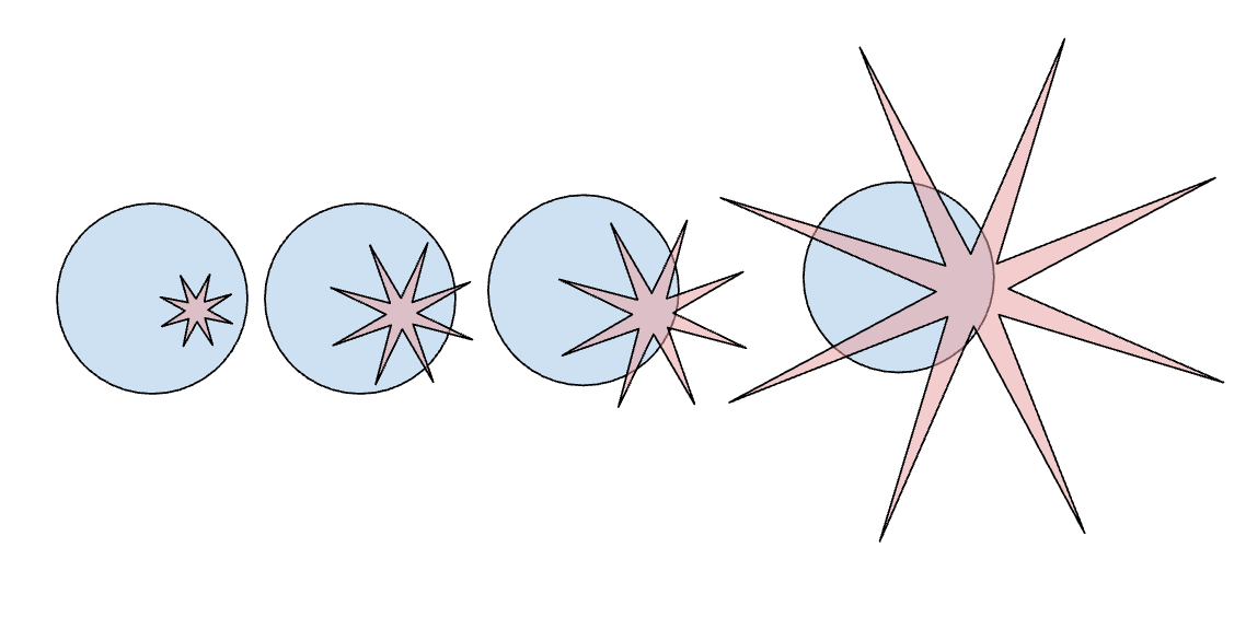 colin_fraser's tweet image. maybe, but maybe it looks like this