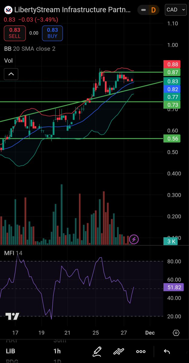 And technically the chart has cooled but continues to build significant momentum.

Cheers.