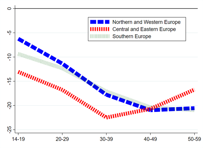 Rt <a href="/wef/">World Economic Forum</a> 
Sticky floors or glass ceilings? Understanding Europe's gender gap wef.ch/2SkOnst #Europe #GenderGap