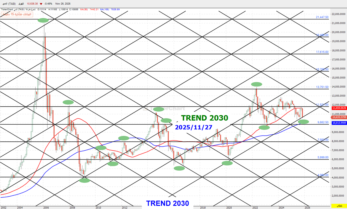TREND 2030 (@kw11_o) / Posts / X
