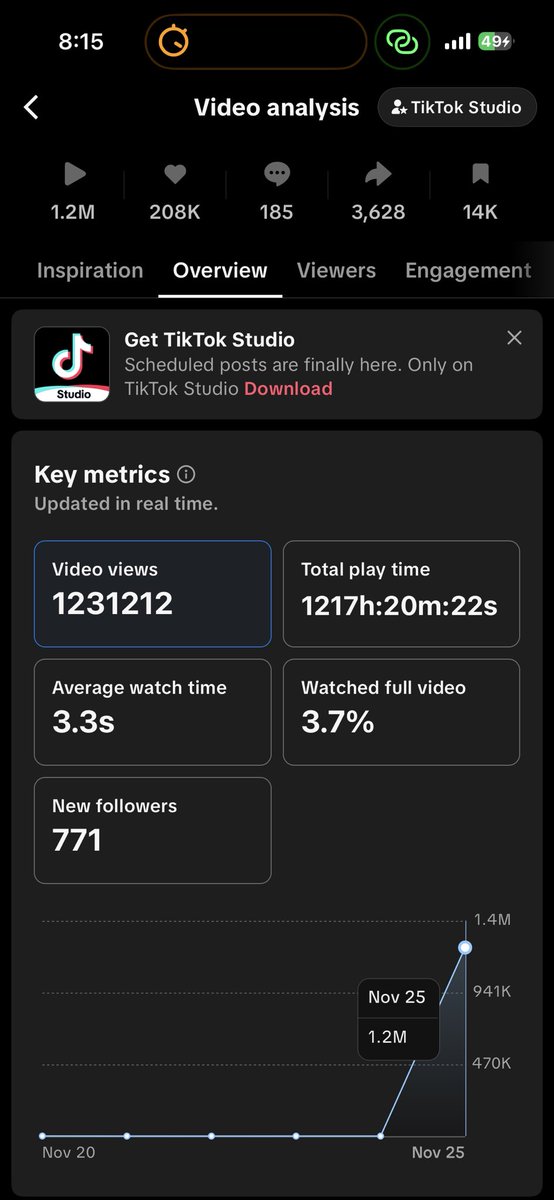 NathanPowerM's tweet image. 100 views the first couple days to 1.2 million 🚀