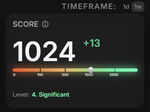 HOSS_ibc's tweet image. Resume? CV? = antiquated

In 2025, the only thing that matters is your @TweetscoutApp score. 😁  

My great-great-grandpa came over and worked in a factory breathing in death all day and here I am refreshing a bot to see if it increased.😆 

SO THANKFUL for this simulation
