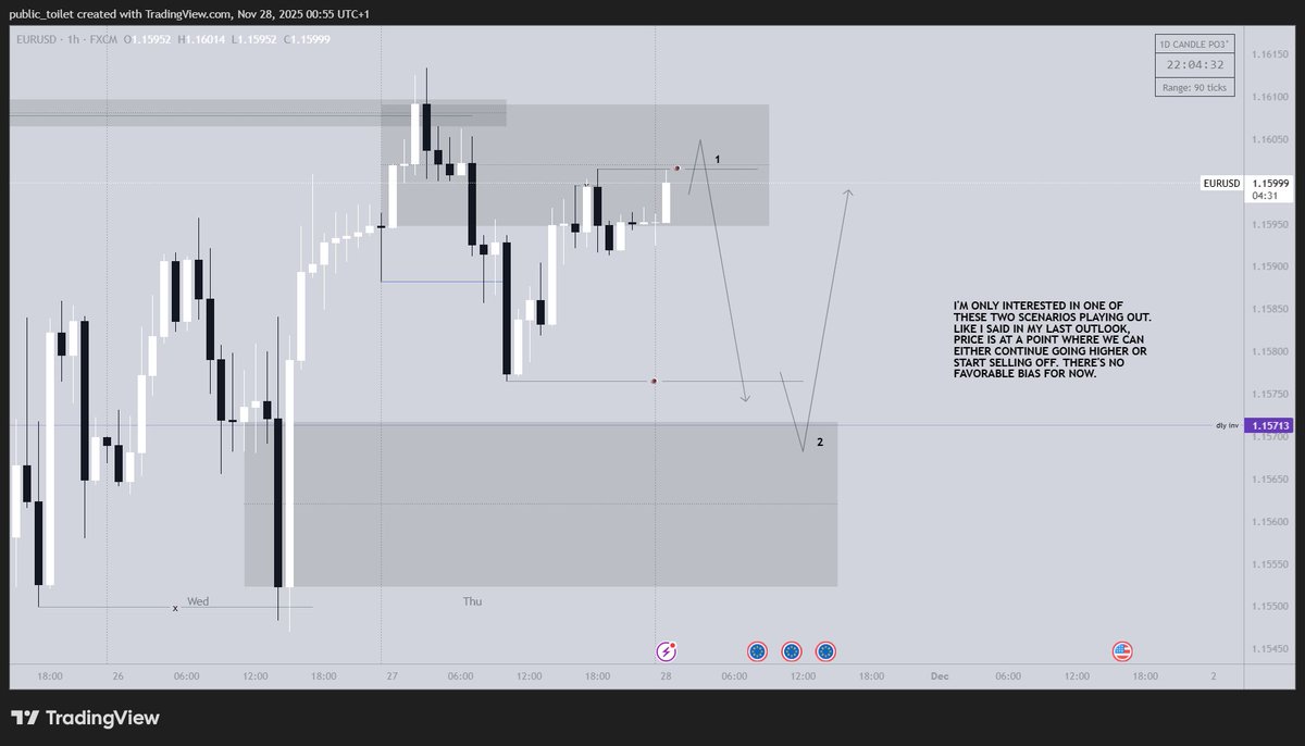 daily outlook #51

$EU only.
as expected, today's price action was of very low-quality. at this point, i can still frame both bullish and bearish bias so i'll wait for price to develop before i push buttons.