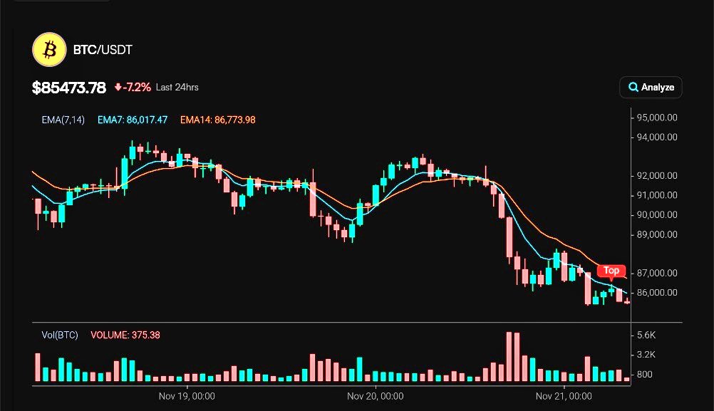 CrytpoZu's tweet image. My playbook for stacking #AURA on @EdgenTech without shouting into the feed

Start with Smart Portfolios to grade my stack, then pull a 360 Report to tighten a single, specific thesis for the day
Post one clear market call with cashtags and tag #EdgenTech, keep it original and…