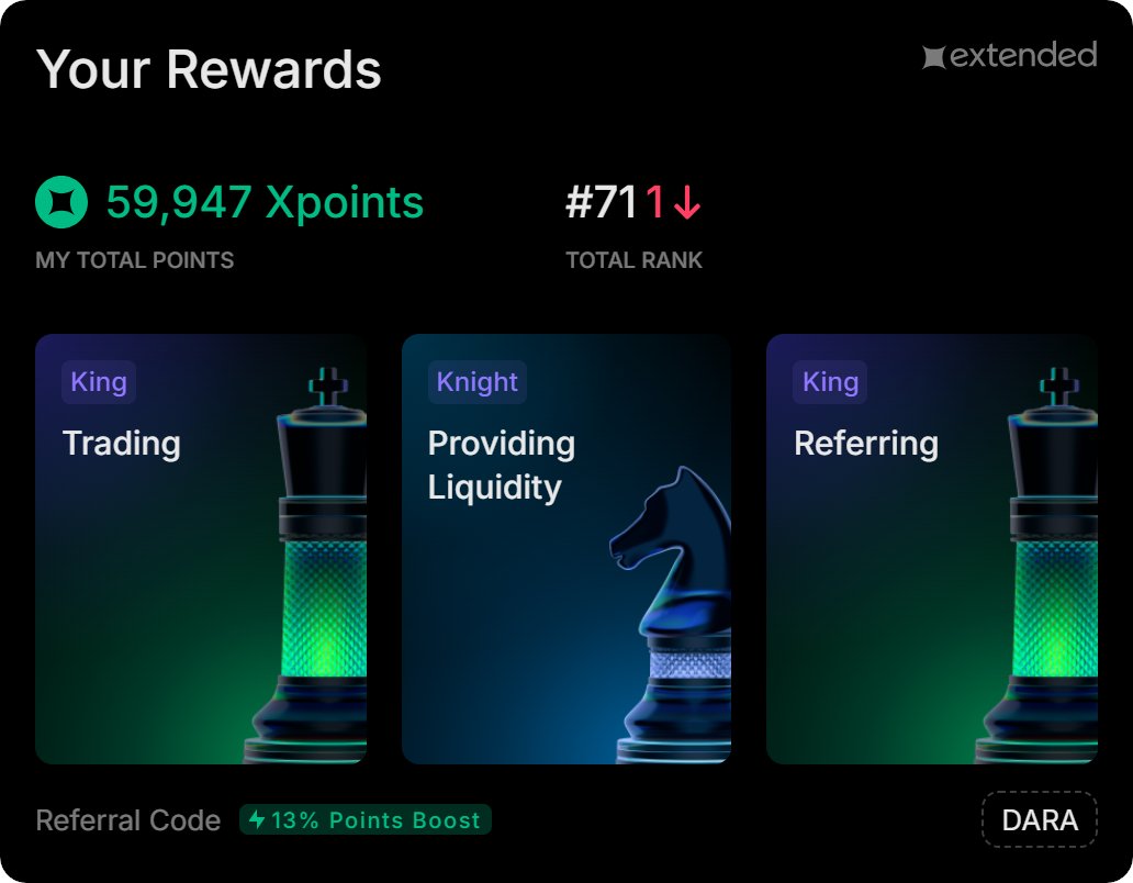 TLN VAULT is a Future-focused Secure Platform for Excellence..blx