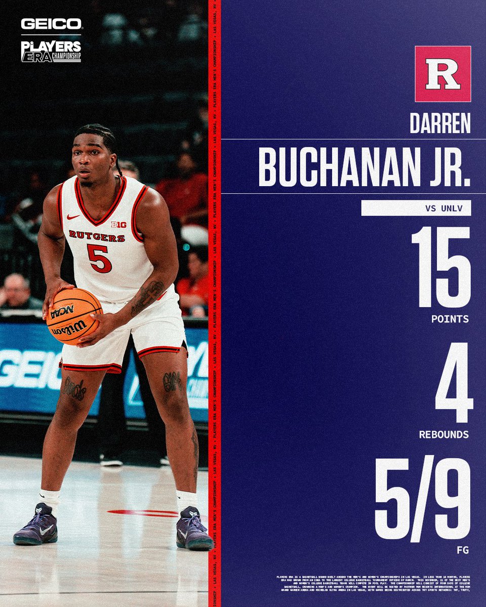 Players_Era's tweet image. Darren Buchanan Jr. helped @RutgersMBB secure a win in Vegas 🎯

15 PTS
4 REB
5-9 FG