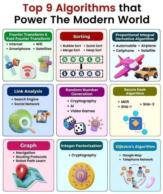 Ronald_vanLoon's tweet image. Top 9 #Algorithms that Power the Modern World
by @Python_Dv
  
#AI #DataStructures #ArtificialIntelligence