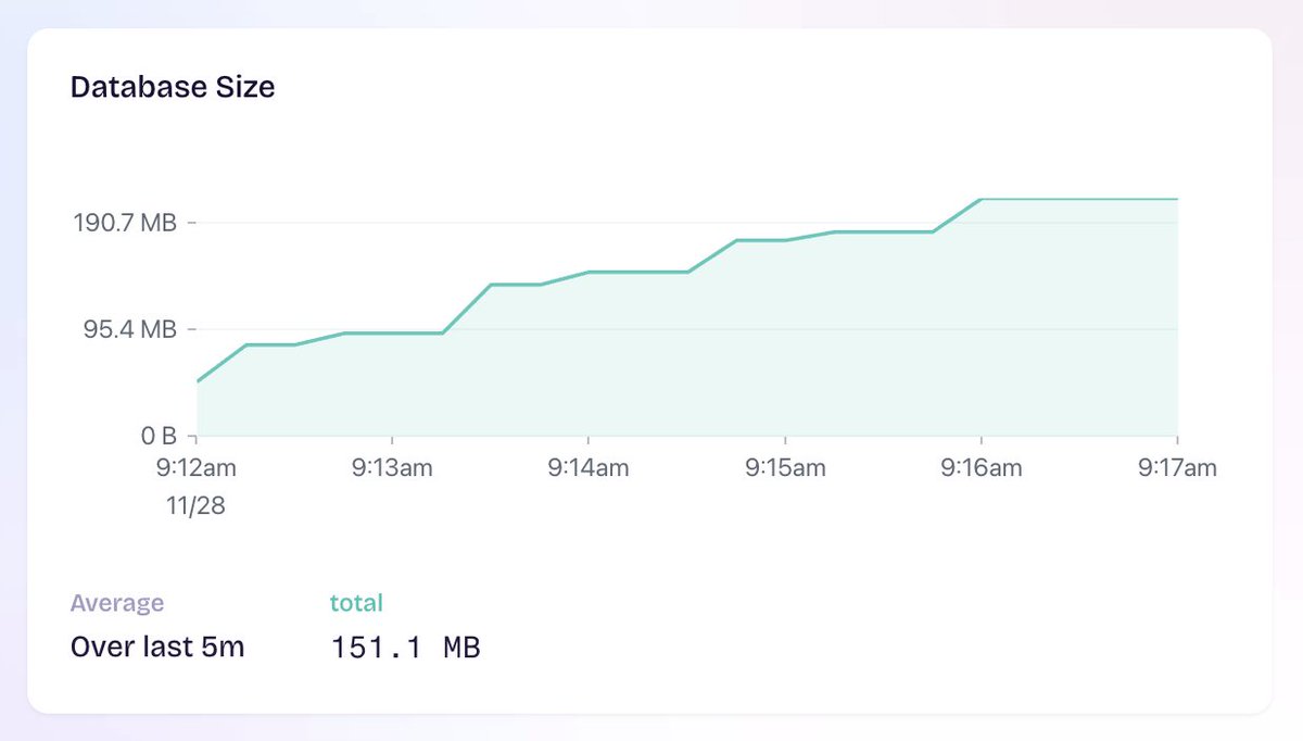 _smbrian's tweet image. Sui Postgres indexing loading.