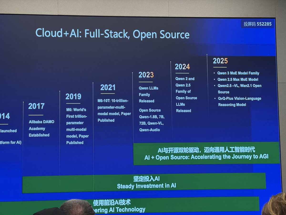 andrlfv's tweet image. 🇨🇳

Just visited Alibaba’s campus in Hangzhou today and got an inside look at the QWEN ai stack…strong scaling, multimodal, and serious engineering

cool to witness China’s open-model momentum 

#Qwen #OpenSourceAI #LLM #Alibaba