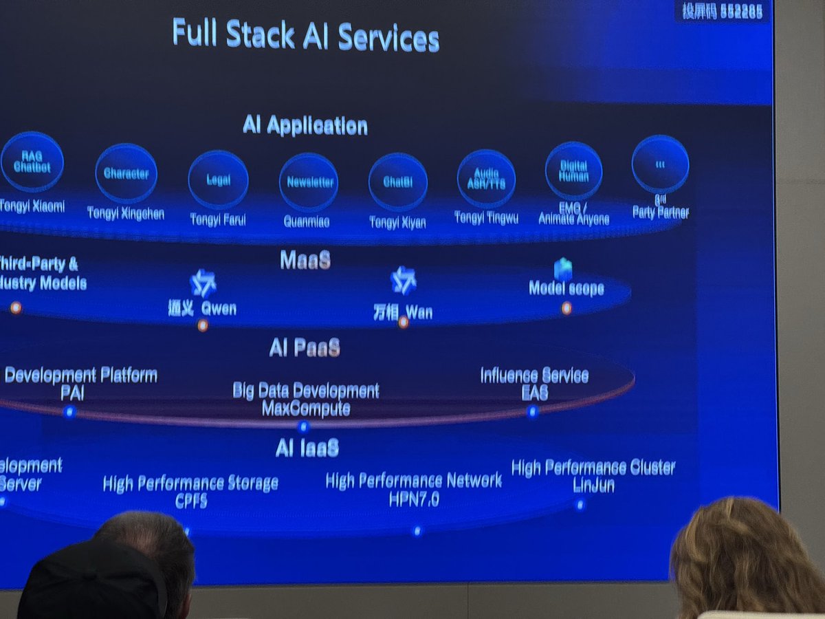 andrlfv's tweet image. 🇨🇳

Just visited Alibaba’s campus in Hangzhou today and got an inside look at the QWEN ai stack…strong scaling, multimodal, and serious engineering

cool to witness China’s open-model momentum 

#Qwen #OpenSourceAI #LLM #Alibaba
