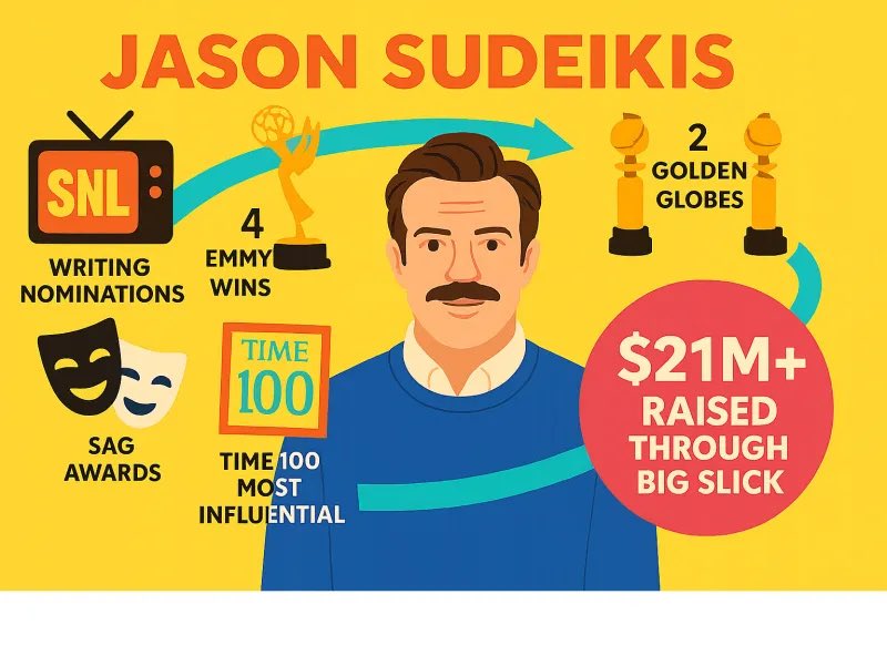 Nice graphic showing how much money he’s raised for Big Slick charity events plus career highlights.
