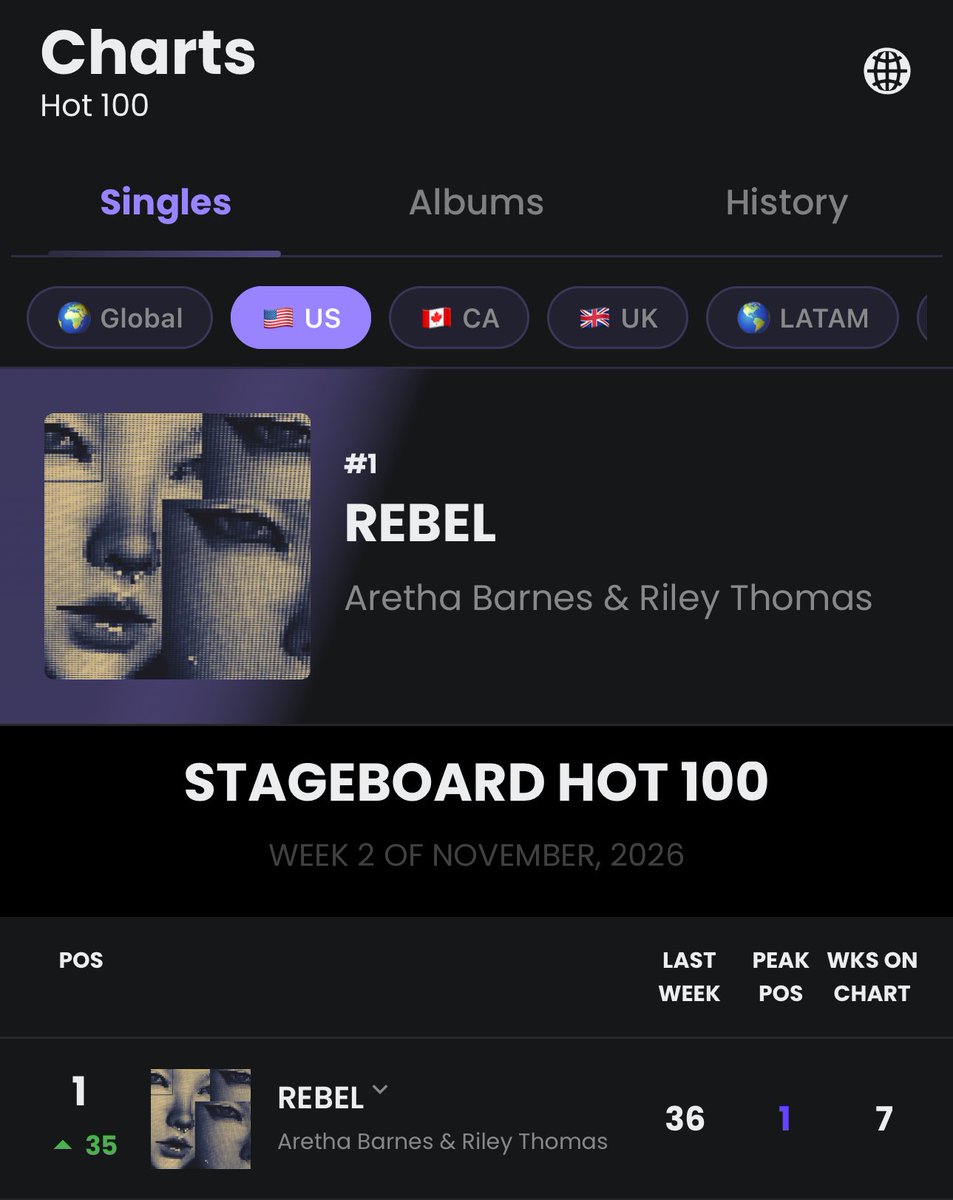 StageStarUpdate's tweet image. 