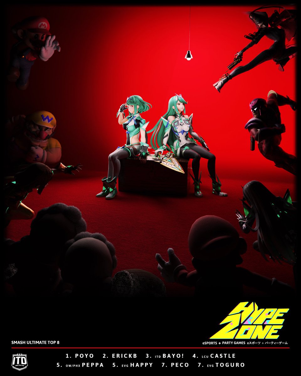 HYPE ZONE TOP 8:
🥇 <a href="/Poyobird/">Alejandro Reyes</a> 
🥈 <a href="/ErickBaldeonJ/">ErickB</a> 
🥉 <a href="/ITDBayo/">ITD l Bayo!</a> 
🌟 <a href="/michaelthefresh/">Castle</a> 
🌟 <a href="/EOmorbido/">OW | PHX | Peppa</a> 
🌟 <a href="/HAPPY_SSBU/">Happy</a> 
🌟 <a href="/pecogrrr_/">pecooo!</a> 
🌟 Toguro

Tremendo nivel de todos, nos alegra tener 3 países presentes en este top 🇨🇱🇩🇴🇵🇪

🖌️ Diseño: <a href="/NecroDiim/">PM | Dim</a>