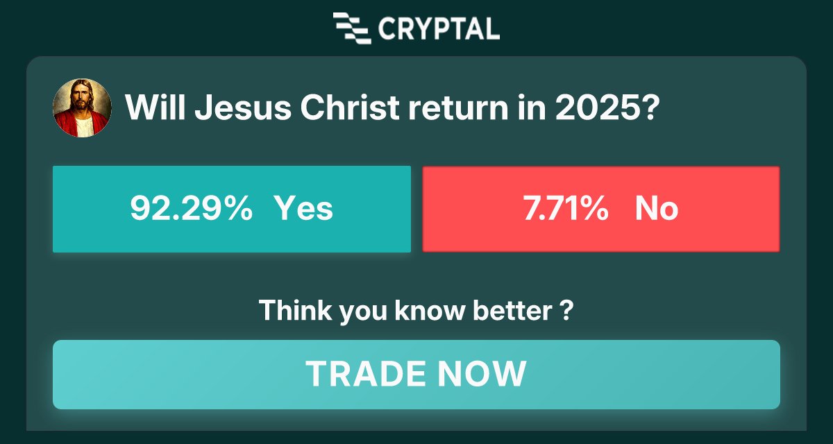 mahardikacarim's tweet image. Will Jesus Christ return in 2025?
Join now at cryptal.ai/market/will-je…
Tags: #crypto #prediction #market