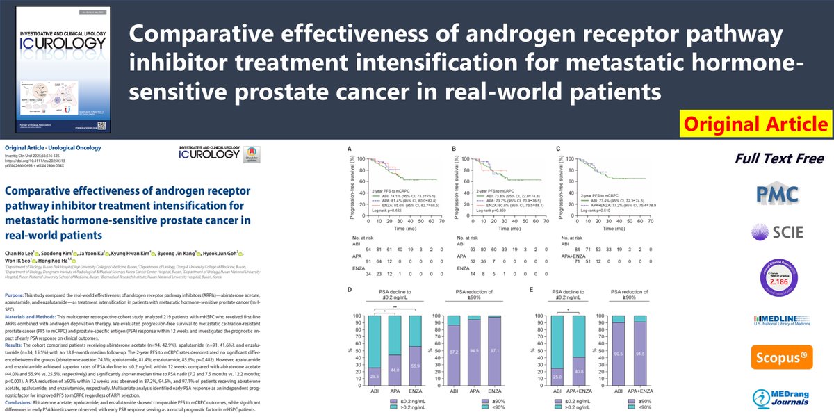 Comparative effectiveness of androgen receptor pathway inhibitor treatment intensification for metastatic hormone-sensitive prostate cancer in real-world patients
🌷doi.org/10.4111/icu.20…
2025 Nov;66(6): Chan Ho Lee
#Neoplasm_metastasis #Prostate_neoplasms #Receptors #androgen