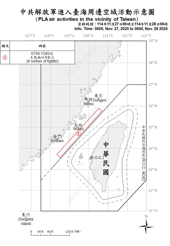 MoNDefense's tweet image. 4 sorties of PLA aircraft and 7 PLAN vessels operating around Taiwan were detected up until 6 a.m. (UTC+8) today. #ROCArmedForces have monitored the situation and responded.
