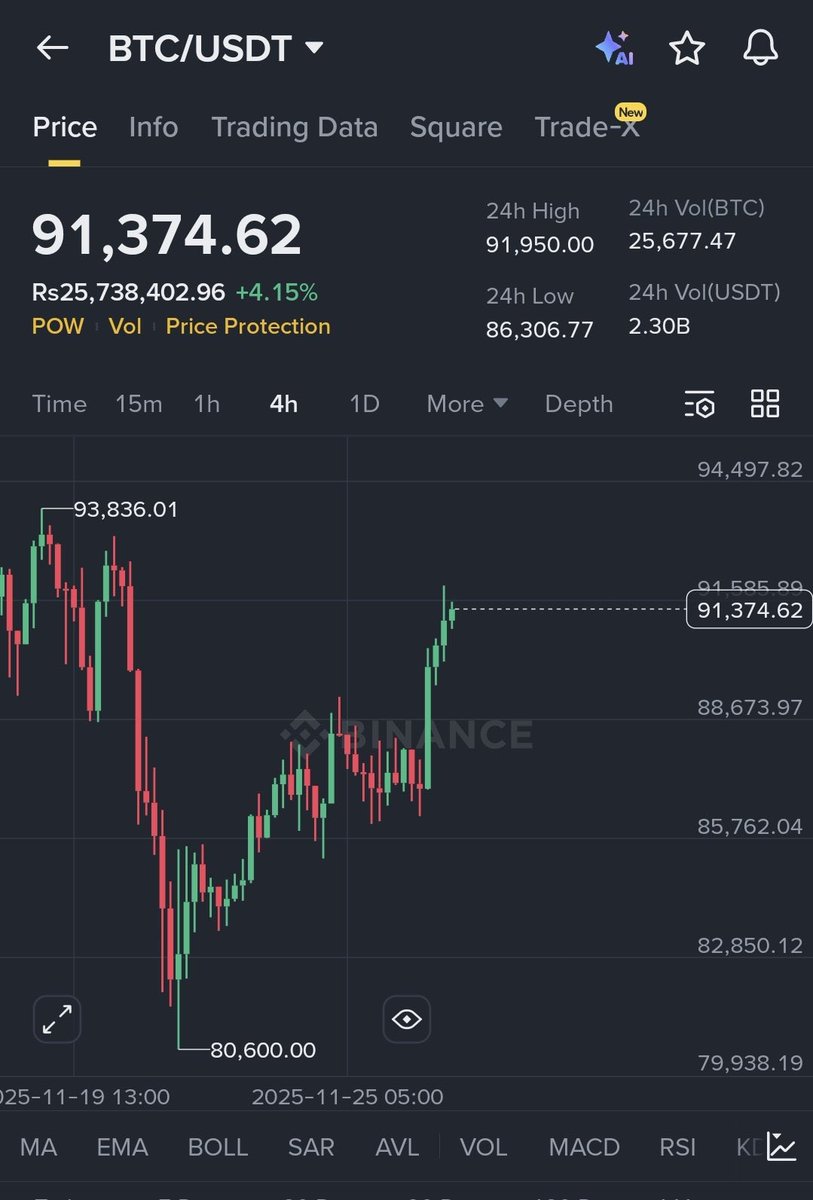 BOSSOFCOINS tweet media