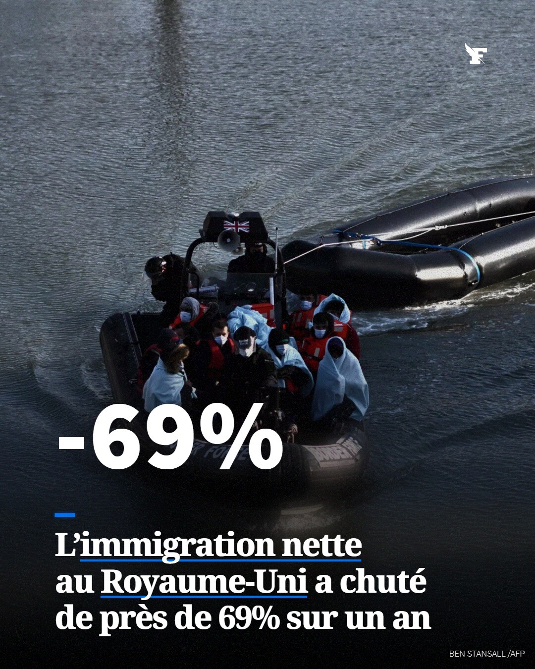 Ces données confirment la diminution de l’immigration nette depuis le pic atteint en 2023. →