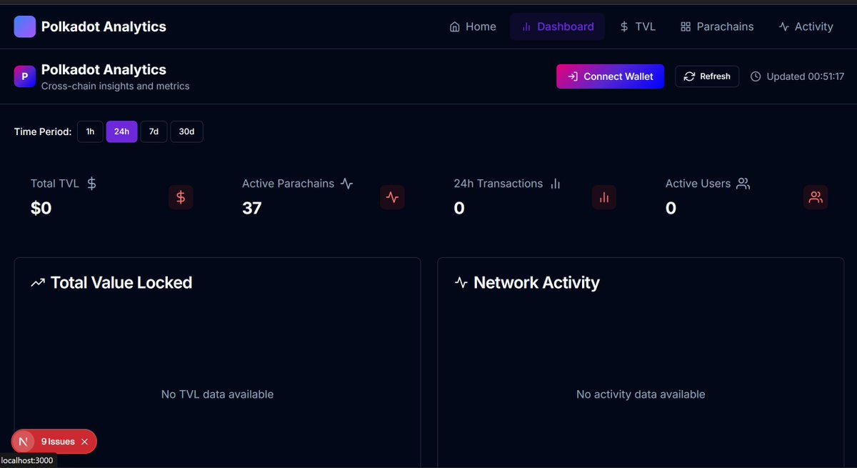 HookyNchula's tweet image. Posted late but due to network problems but we conducted a @Polkadot hackathon and created a polkadot analytic hub. 
Please go check through our devpost link and vote for us: (3 more days to vote)
 devpost.com/software/polka…..

Your support means a lot❤️. Thank you.