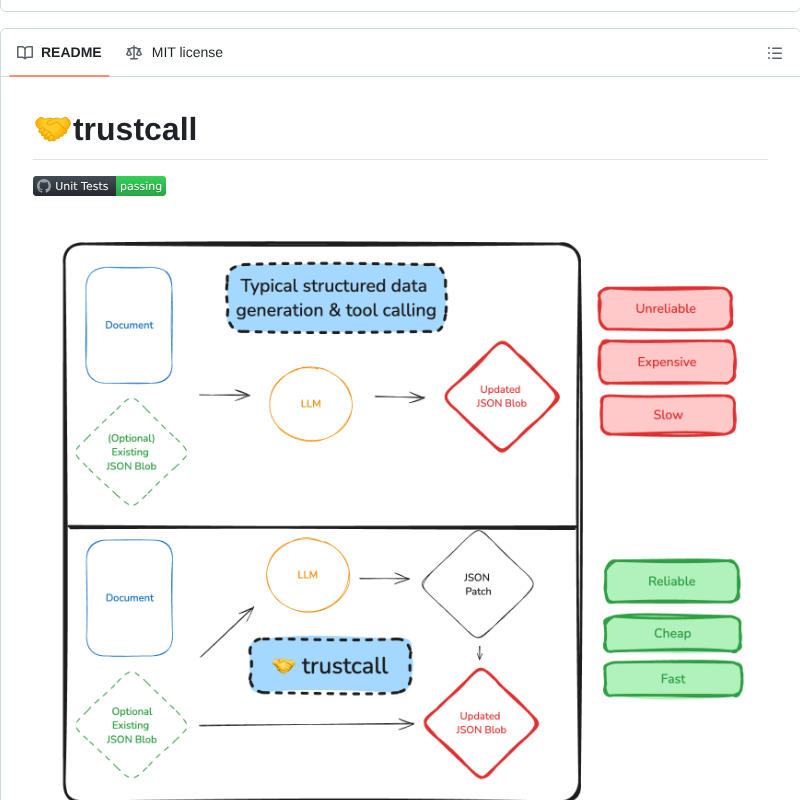 tom_doerr's tweet image. Generates structured data using JSON patches

github.com/hinthornw/trus…