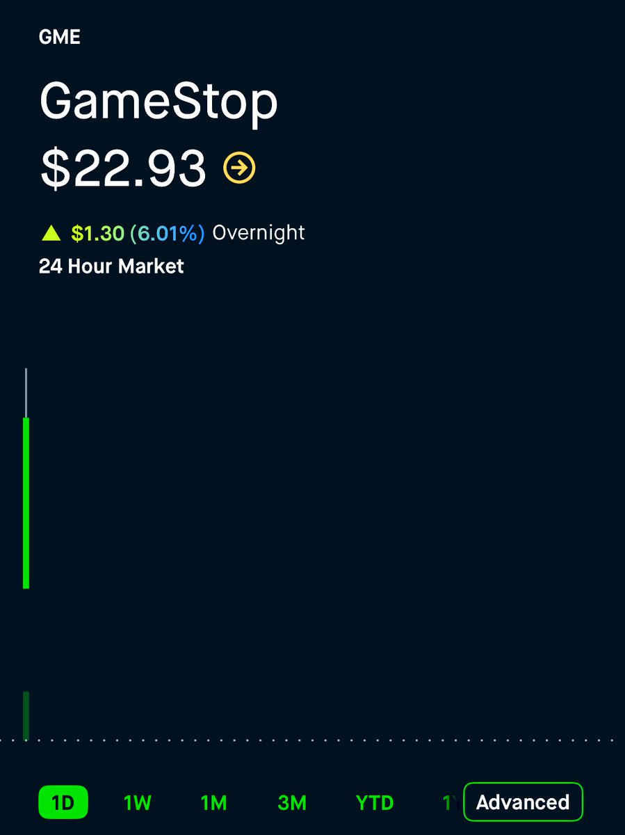 BREAKING: GameStop pops 6% in overnight trading on extreme high volume, Michael Burry news 🚨🚨🚨 $GME